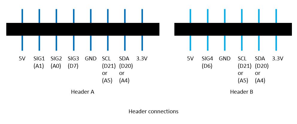 Header connections
